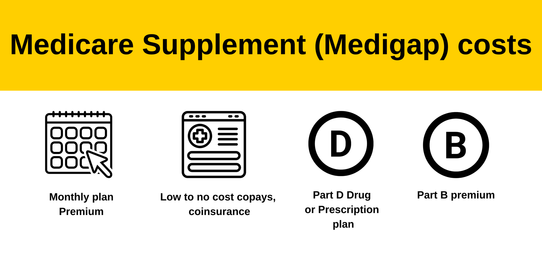 Is a Medicare Advantage PPO plan or Medigap better for you - Policy ...