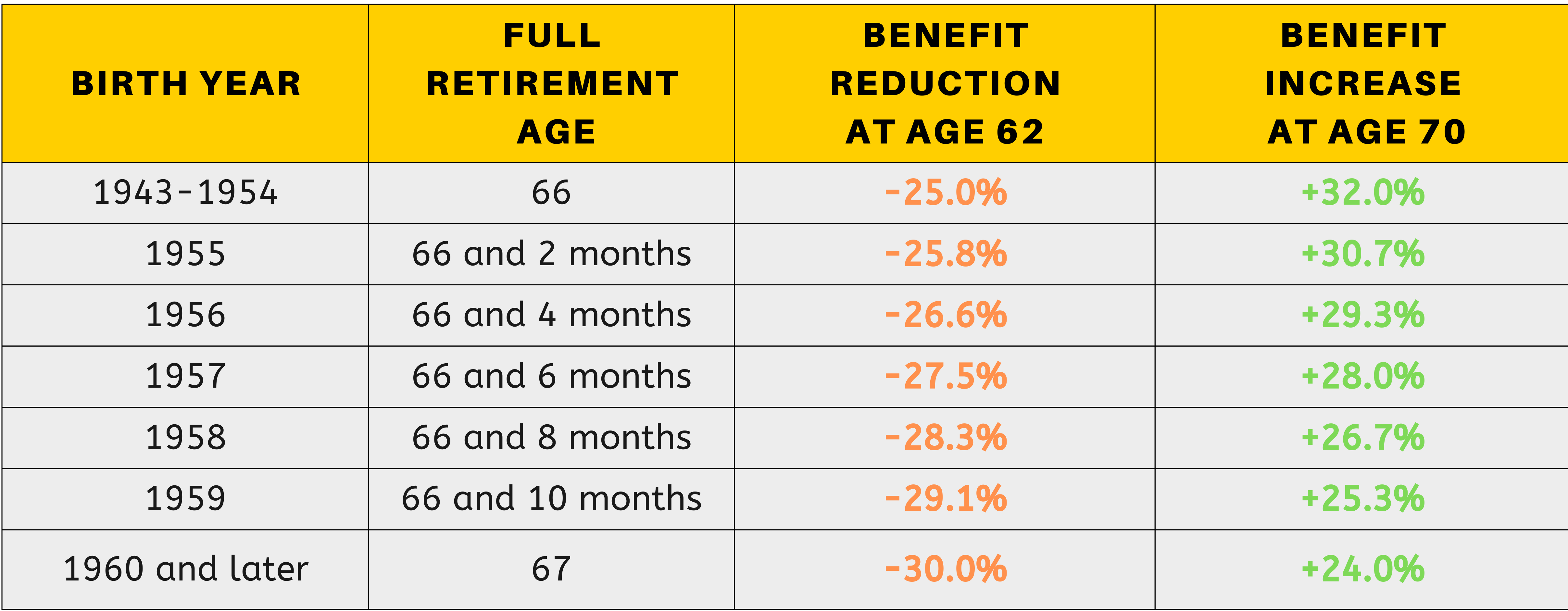 are-your-social-security-benefits-taxable-youtube