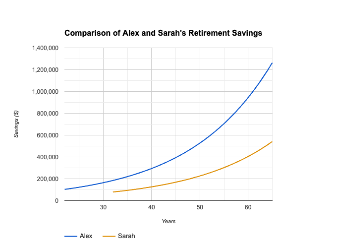 The Amazing Power of Compound Interest: How Time Helps You Save Money Easily