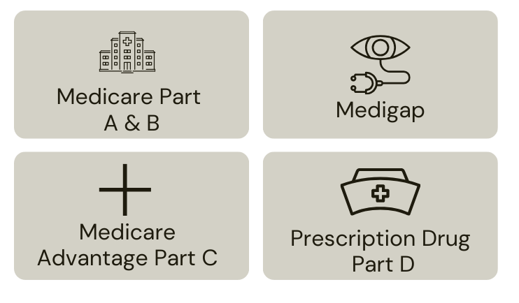 MEDICARE TYPES