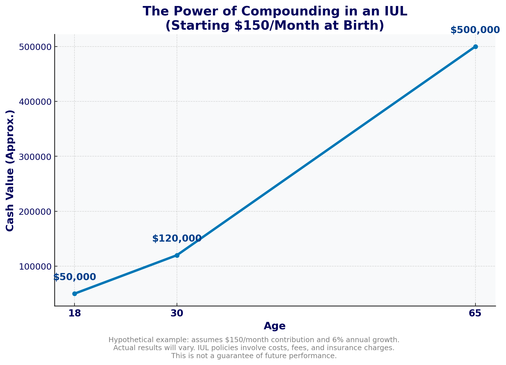 IUL cashflow
