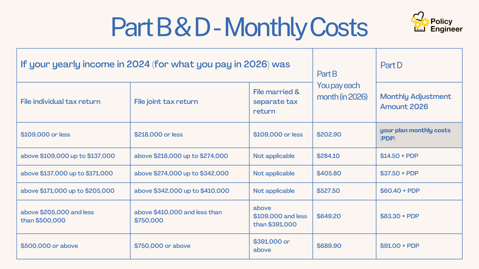 Policy Engineer 2026 (EMG Seminar) - Medicare 101Understanding Your Medicare Plan Options (1)